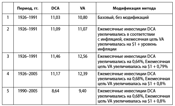 Сохранить и приумножить. Как грамотно и с выгодой управлять сбережениями Сохранить и приумножить. Как грамотно и с выгодой управлять сбережениями