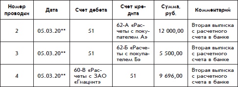 Бухгалтерский учет с нуля