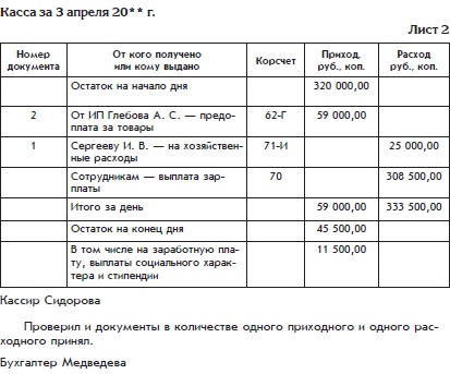 Бухгалтерский учет с нуля