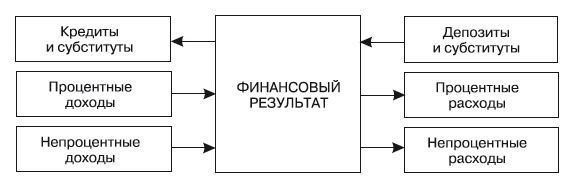 Формирование системы финансового мониторинга в кредитных организациях Формирование системы финансового мониторинга в кредитных организациях