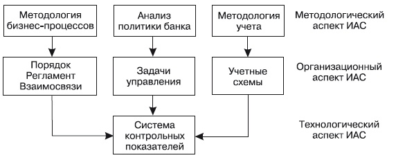 Формирование системы финансового мониторинга в кредитных организациях Формирование системы финансового мониторинга в кредитных организациях