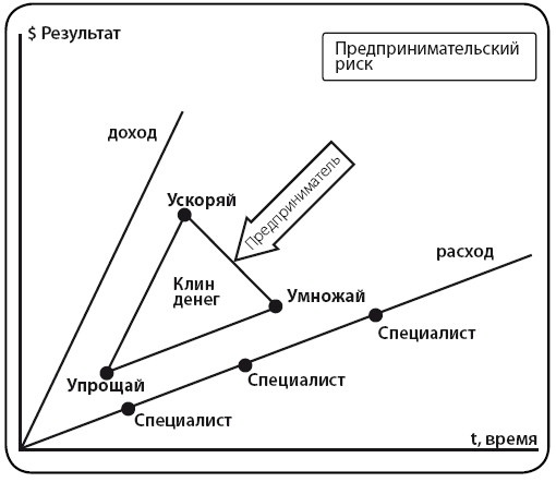 Деньги Деньги
