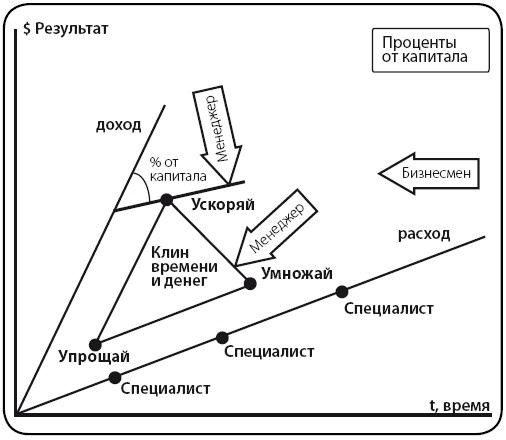 Деньги Деньги