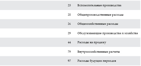 Современный бухгалтерский учет. Основной курс от аудитора Евгения Сивкова Современный бухгалтерский учет. Основной курс от аудитора Евгения Сивкова