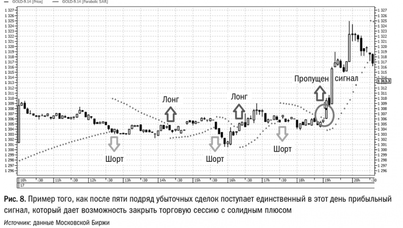 Путь трейдера. Как стать миллионером, торгуя на финансовых рынках Путь трейдера. Как стать миллионером, торгуя на финансовых рынках