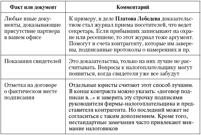 Налоговые преступники эпохи Путина. Кто они? Налоговые преступники эпохи Путина. Кто они?
