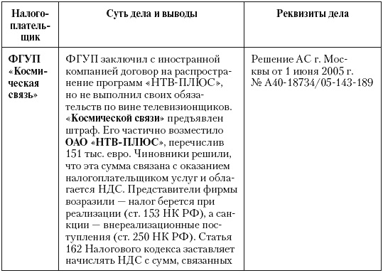 Налоговые преступники эпохи Путина. Кто они? Налоговые преступники эпохи Путина. Кто они?