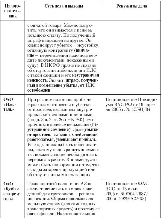 Налоговые преступники эпохи Путина. Кто они? Налоговые преступники эпохи Путина. Кто они?