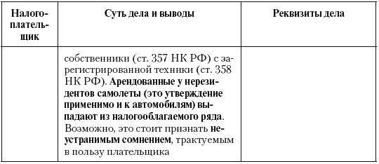 Налоговые преступники эпохи Путина. Кто они? Налоговые преступники эпохи Путина. Кто они?