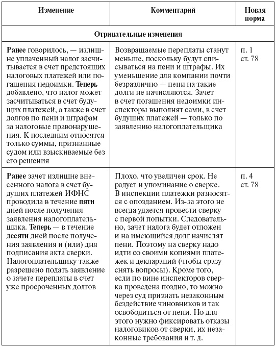Налоговые преступники эпохи Путина. Кто они? Налоговые преступники эпохи Путина. Кто они?