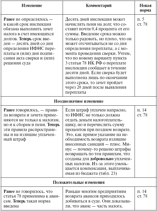 Налоговые преступники эпохи Путина. Кто они? Налоговые преступники эпохи Путина. Кто они?