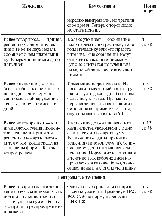 Налоговые преступники эпохи Путина. Кто они? Налоговые преступники эпохи Путина. Кто они?