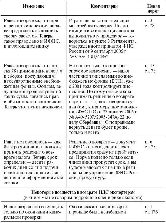 Налоговые преступники эпохи Путина. Кто они? Налоговые преступники эпохи Путина. Кто они?