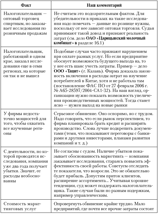 Налоговые преступники эпохи Путина. Кто они? Налоговые преступники эпохи Путина. Кто они?