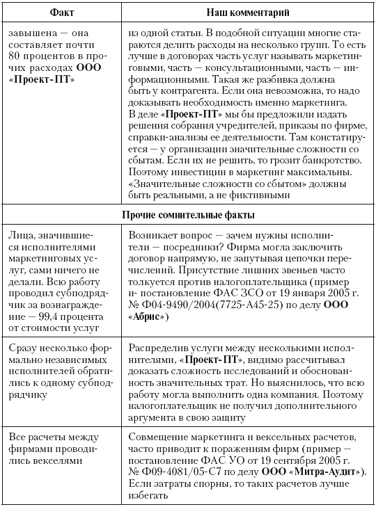 Налоговые преступники эпохи Путина. Кто они? Налоговые преступники эпохи Путина. Кто они?
