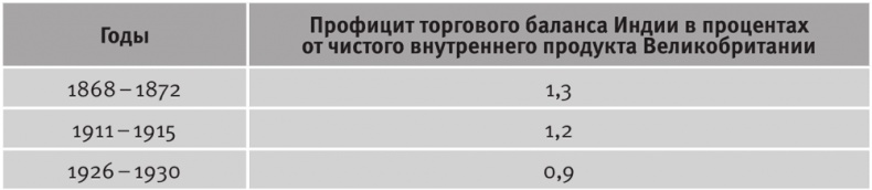 Долгое время. Россия в мире. Очерки экономической истории Долгое время. Россия в мире. Очерки экономической истории