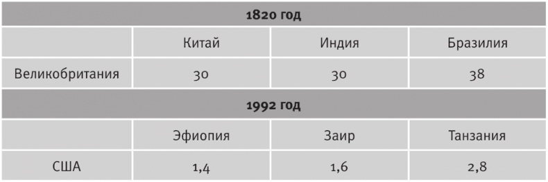 Долгое время. Россия в мире. Очерки экономической истории Долгое время. Россия в мире. Очерки экономической истории