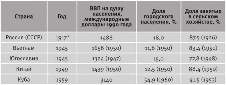 Долгое время. Россия в мире. Очерки экономической истории Долгое время. Россия в мире. Очерки экономической истории