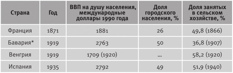 Долгое время. Россия в мире. Очерки экономической истории Долгое время. Россия в мире. Очерки экономической истории