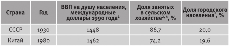 Долгое время. Россия в мире. Очерки экономической истории Долгое время. Россия в мире. Очерки экономической истории