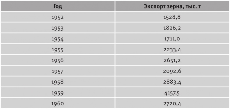Долгое время. Россия в мире. Очерки экономической истории Долгое время. Россия в мире. Очерки экономической истории