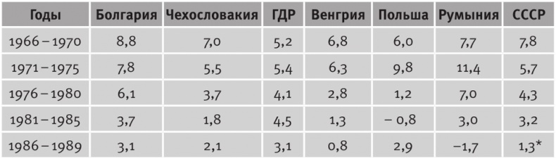 Долгое время. Россия в мире. Очерки экономической истории Долгое время. Россия в мире. Очерки экономической истории