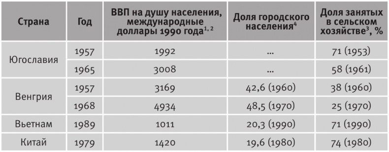 Долгое время. Россия в мире. Очерки экономической истории Долгое время. Россия в мире. Очерки экономической истории