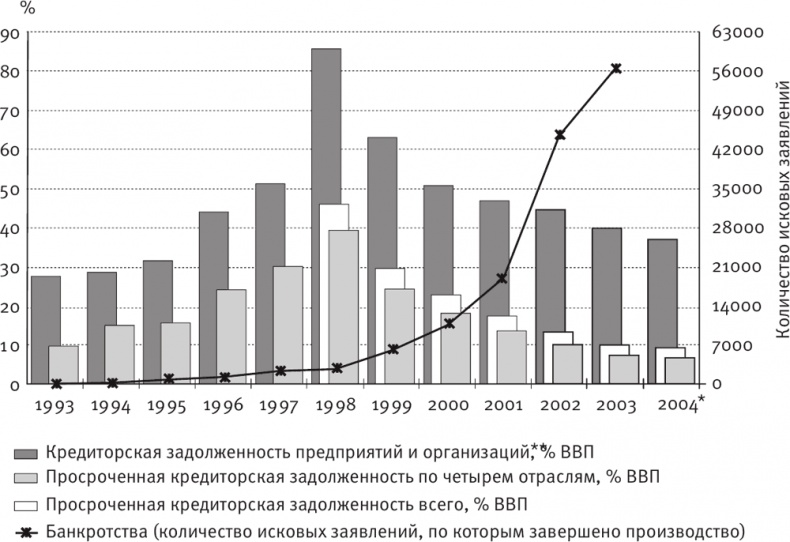 Долгое время. Россия в мире. Очерки экономической истории Долгое время. Россия в мире. Очерки экономической истории