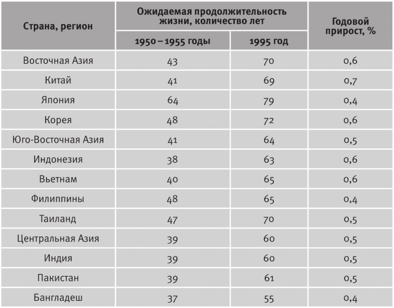 Долгое время. Россия в мире. Очерки экономической истории Долгое время. Россия в мире. Очерки экономической истории