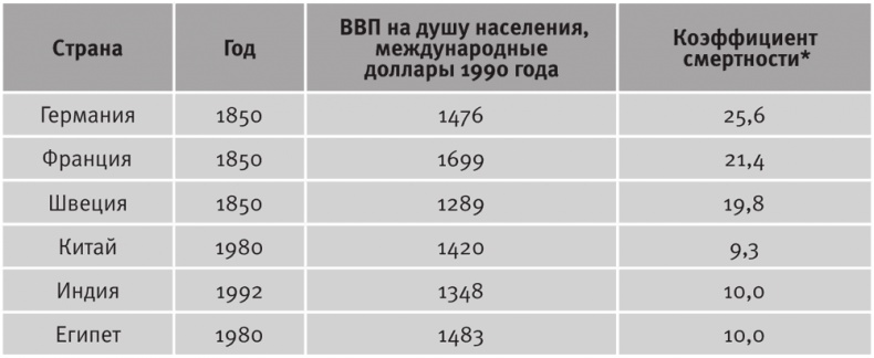 Долгое время. Россия в мире. Очерки экономической истории Долгое время. Россия в мире. Очерки экономической истории