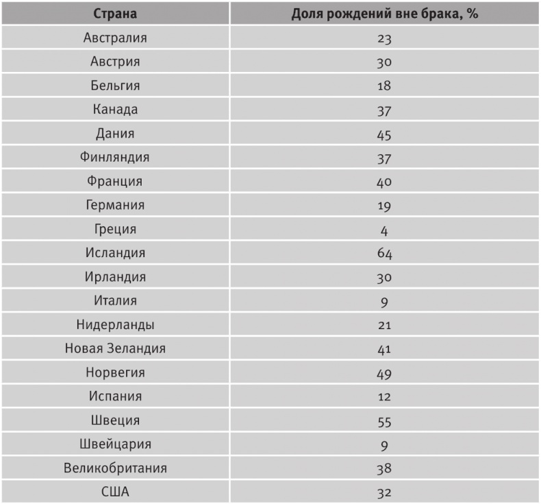 Долгое время. Россия в мире. Очерки экономической истории Долгое время. Россия в мире. Очерки экономической истории