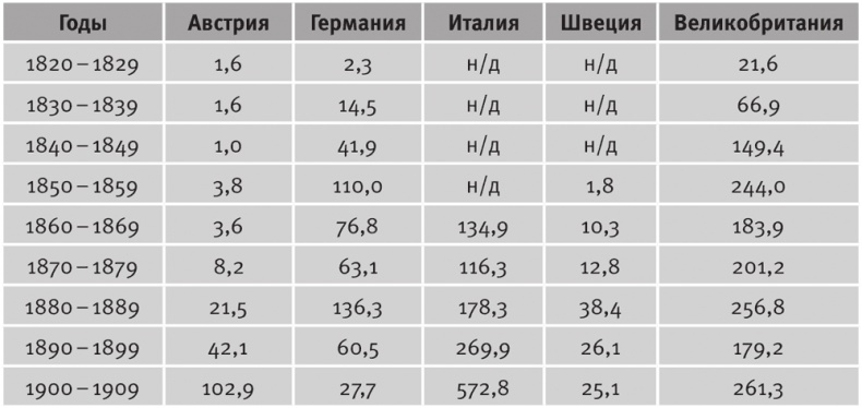 Долгое время. Россия в мире. Очерки экономической истории Долгое время. Россия в мире. Очерки экономической истории