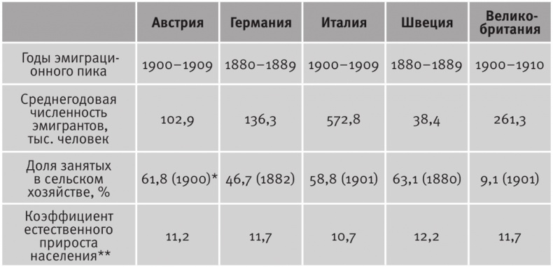 Долгое время. Россия в мире. Очерки экономической истории Долгое время. Россия в мире. Очерки экономической истории
