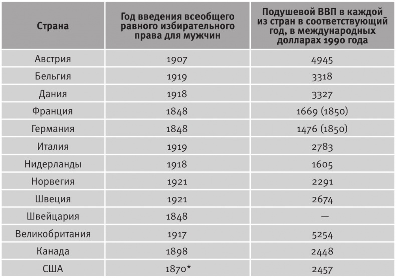 Долгое время. Россия в мире. Очерки экономической истории Долгое время. Россия в мире. Очерки экономической истории