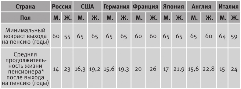 Долгое время. Россия в мире. Очерки экономической истории Долгое время. Россия в мире. Очерки экономической истории