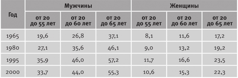 Долгое время. Россия в мире. Очерки экономической истории Долгое время. Россия в мире. Очерки экономической истории