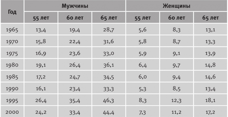 Долгое время. Россия в мире. Очерки экономической истории Долгое время. Россия в мире. Очерки экономической истории