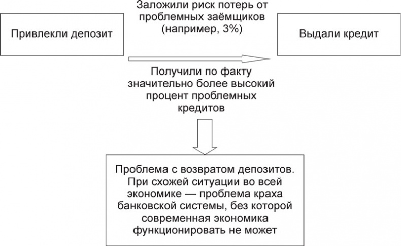 Экономика ХХІ Экономика ХХІ