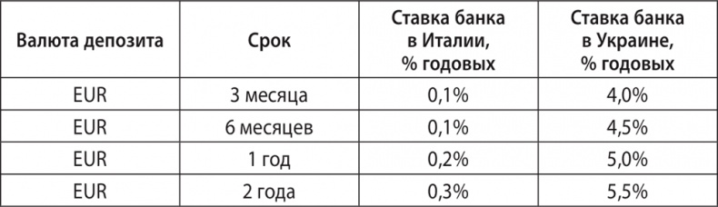 Экономика ХХІ Экономика ХХІ