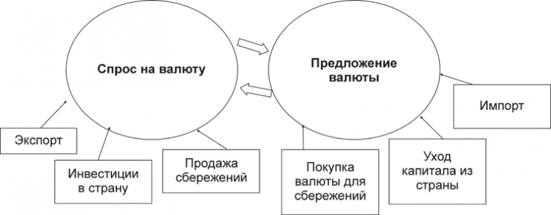 Экономика ХХІ Экономика ХХІ
