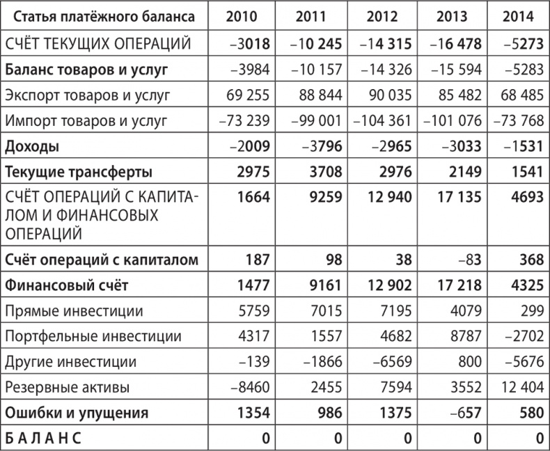 Экономика ХХІ