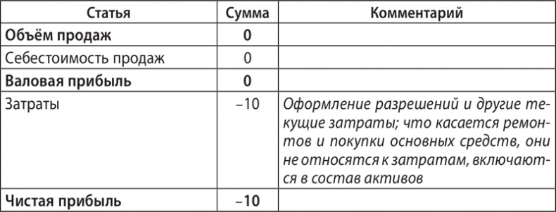 Экономика ХХІ Экономика ХХІ