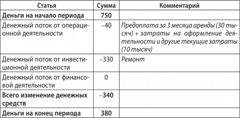 Экономика ХХІ Экономика ХХІ