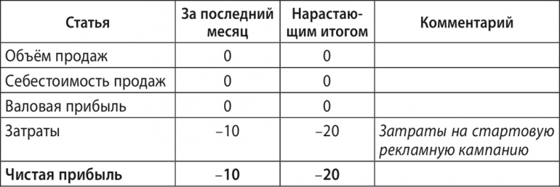 Экономика ХХІ Экономика ХХІ
