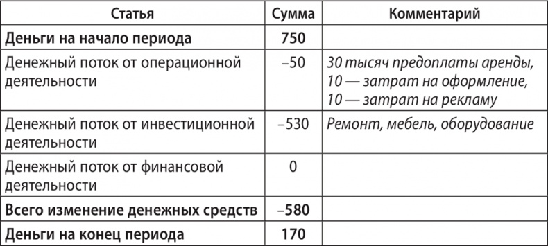 Экономика ХХІ Экономика ХХІ