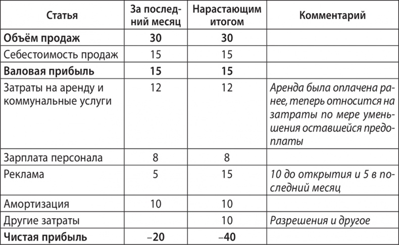 Экономика ХХІ Экономика ХХІ