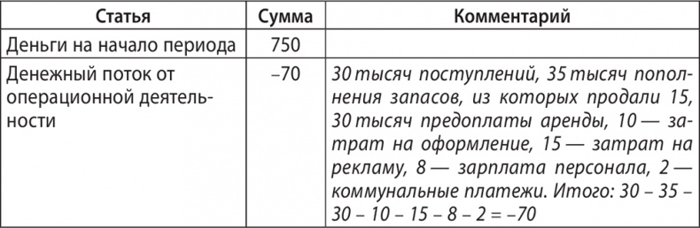 Экономика ХХІ Экономика ХХІ