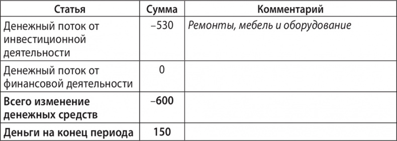 Экономика ХХІ Экономика ХХІ
