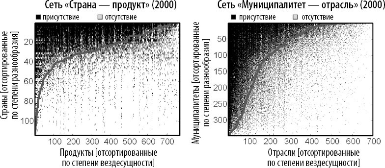 Как информация управляет миром Как информация управляет миром
