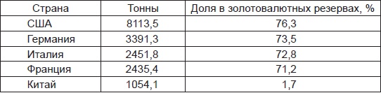 Золотой лохотрон. Новый мировой порядок как финансовая пирамида